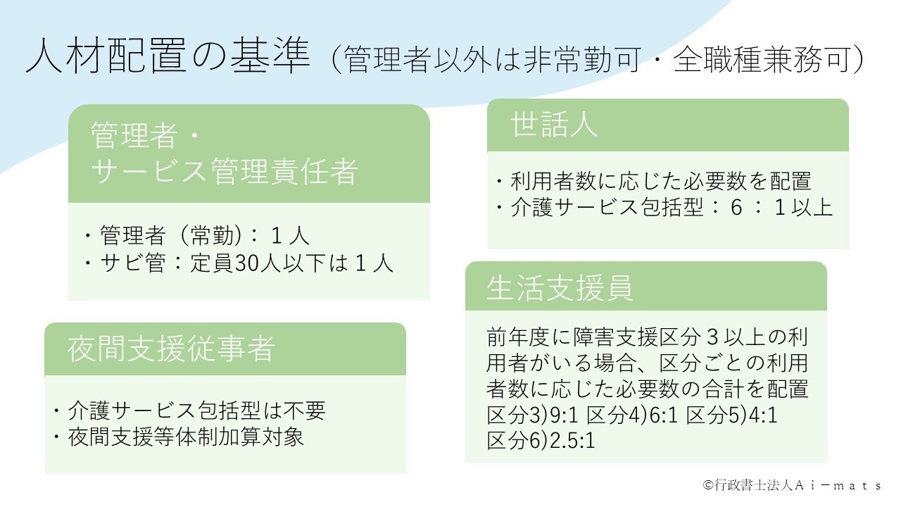 人員基準