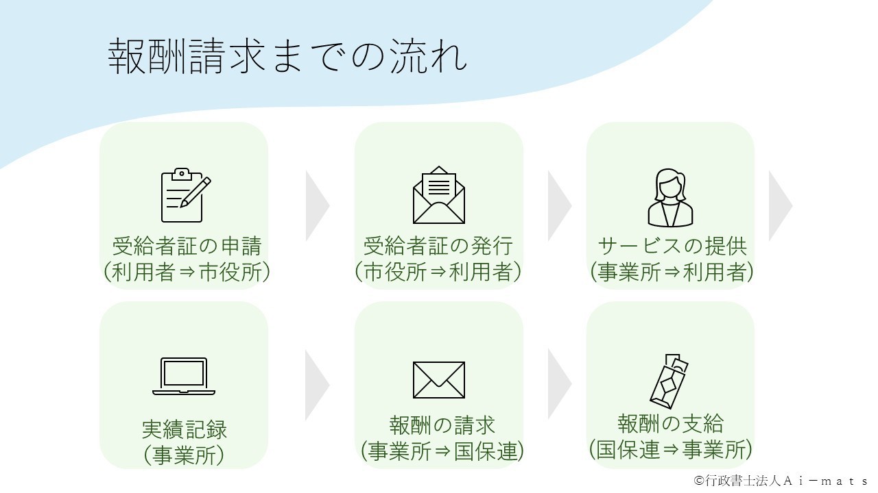 請求の流れ